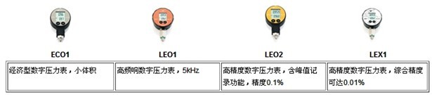 Keller数字压力计