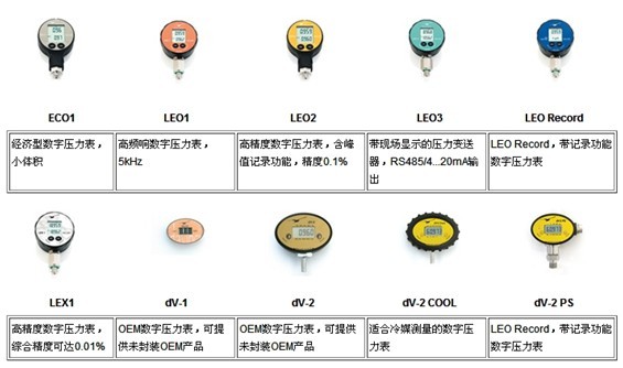 Keller数字压力表