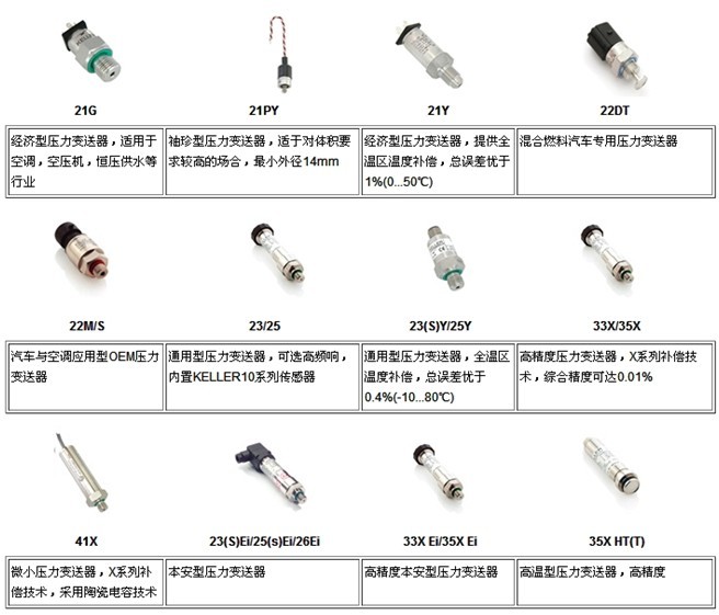 Keller压力变送器