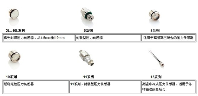 Keller芯体和传感器